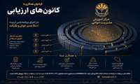 فراخوان همکاری با کانون‌های ارزیابی در چارچوب اجرای برنامه ملی تربیت ۵۰۰ مدیر جوان و کارآمد