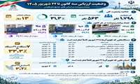 ✔️ گام بلند مرکز آموزش مدیریت دولتی در پایش شایستگی‌های مدیریتی؛ ارزیابی بیش از ۵۶۰ داوطلب در ۱۳ روز عملیاتی
